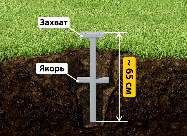 Купить якорные сваи для теплицы от производителя - лучшая цена в Шатуре от 2615 руб